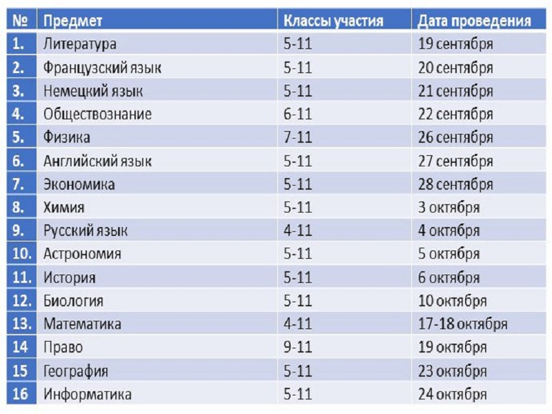 Школьный этап всероссийской олимпиады школьников.